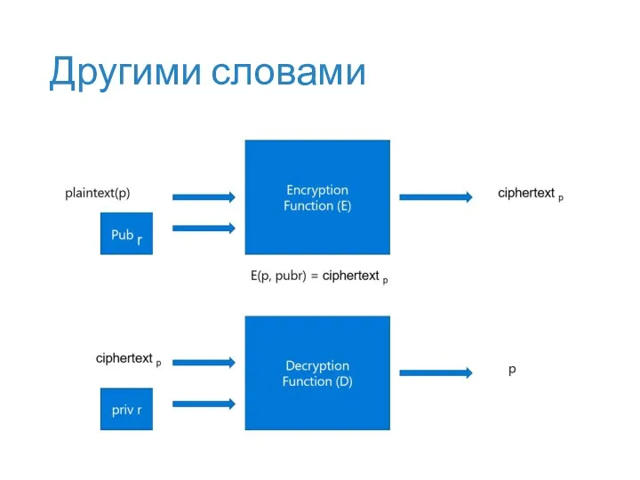 Другими словами