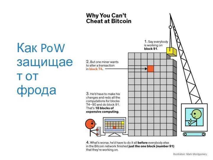 Как PoW защищает от фрода