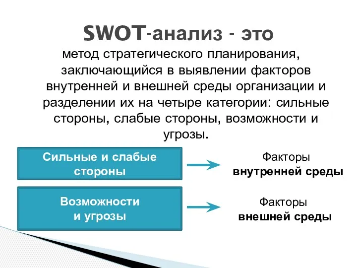 метод стратегического планирования, заключающийся в выявлении факторов внутренней и внешней