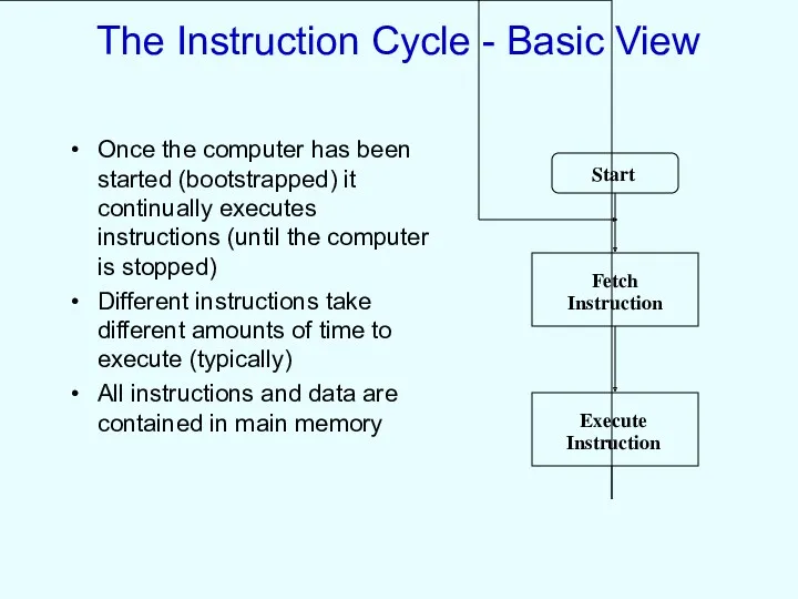The Instruction Cycle - Basic View Once the computer has