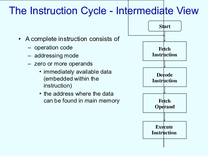 The Instruction Cycle - Intermediate View A complete instruction consists