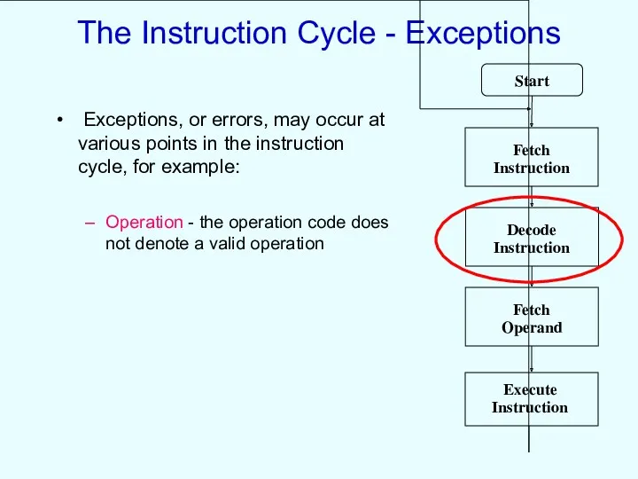 The Instruction Cycle - Exceptions Exceptions, or errors, may occur