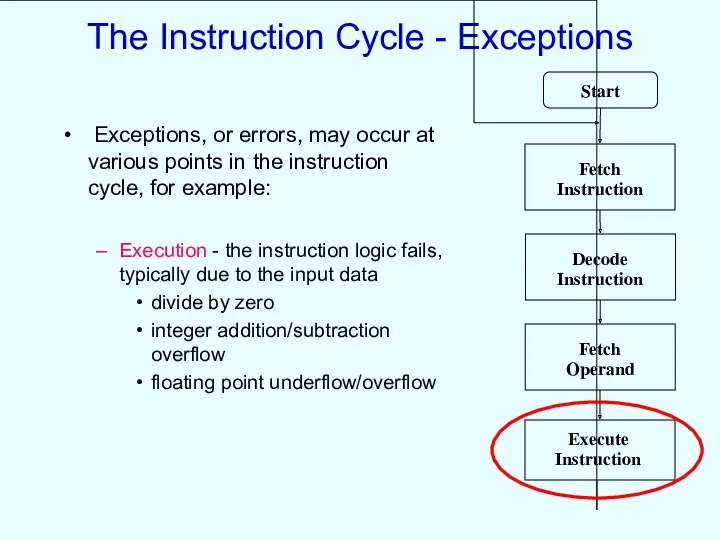 The Instruction Cycle - Exceptions Exceptions, or errors, may occur