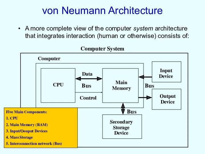 von Neumann Architecture A more complete view of the computer