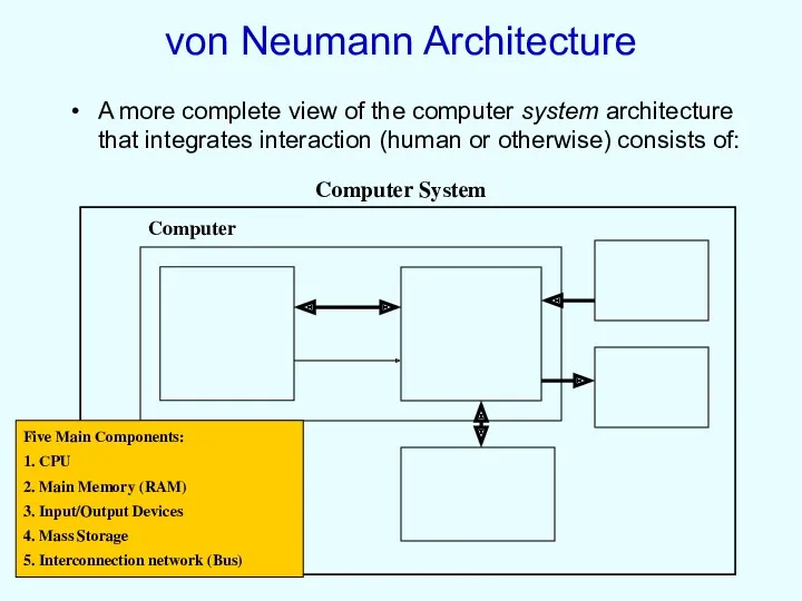von Neumann Architecture A more complete view of the computer