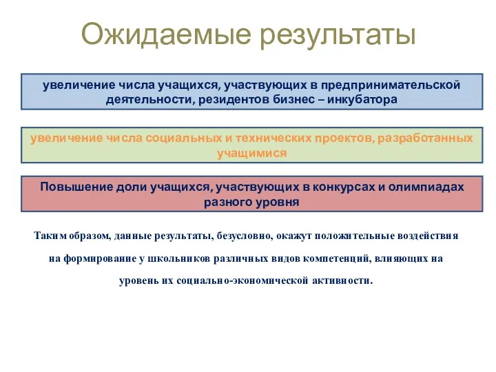 Ожидаемые результаты Таким образом, данные результаты, безусловно, окажут положительные воздействия