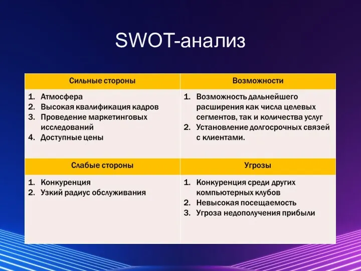 SWOT-анализ