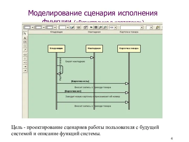 Моделирование сценария исполнения функции («Регистрация в картотеке») Цель - проектирование