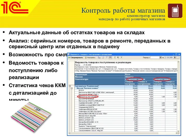 Контроль работы магазина администратор магазина менеджер по работе розничных магазинов Актуальные данные об