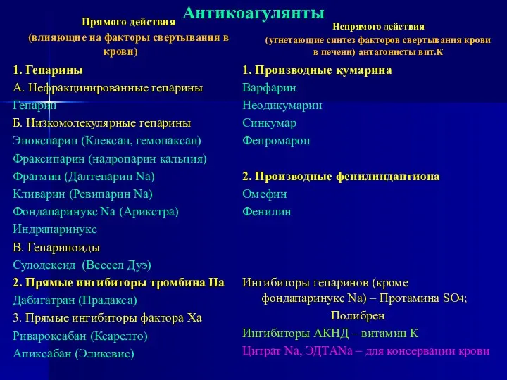 Антикоагулянты Прямого действия (влияющие на факторы свертывания в крови) 1.