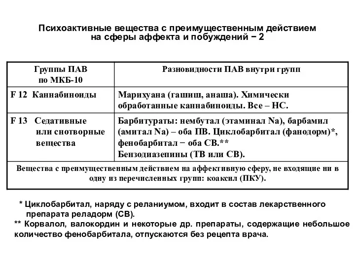 Психоактивные вещества с преимущественным действием на сферы аффекта и побуждений