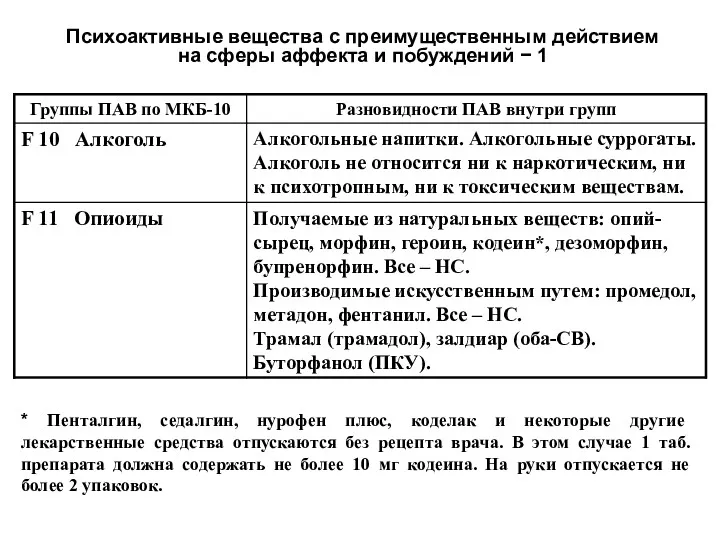 Психоактивные вещества с преимущественным действием на сферы аффекта и побуждений