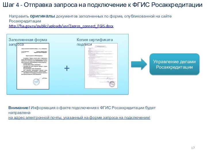 Шаг 4 - Отправка запроса на подключение к ФГИС Росаккредитации