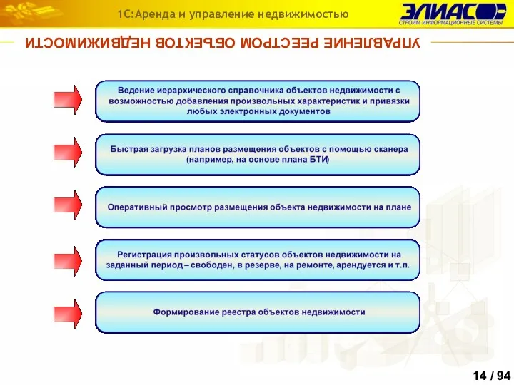 УПРАВЛЕНИЕ РЕЕСТРОМ ОБЪЕКТОВ НЕДВИЖИМОСТИ 1С:Аренда и управление недвижимостью