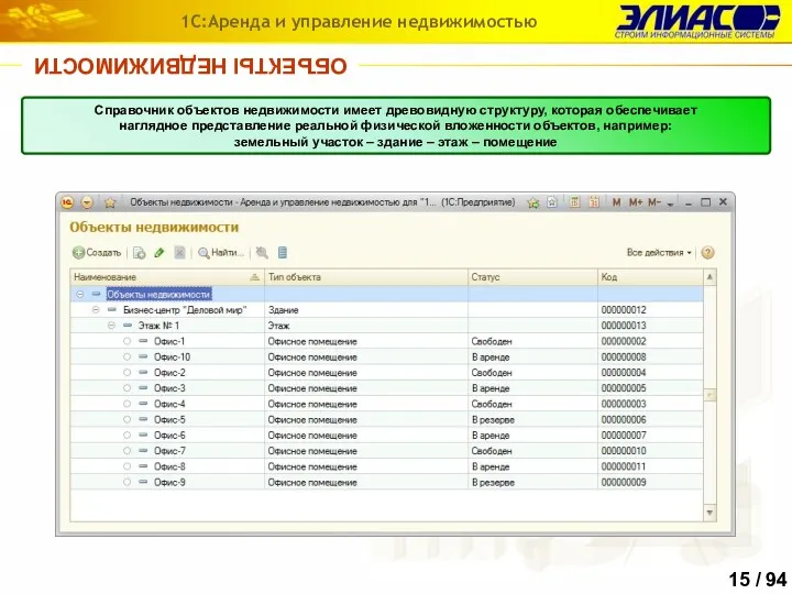 ОБЪЕКТЫ НЕДВИЖИМОСТИ 1С:Аренда и управление недвижимостью Справочник объектов недвижимости имеет