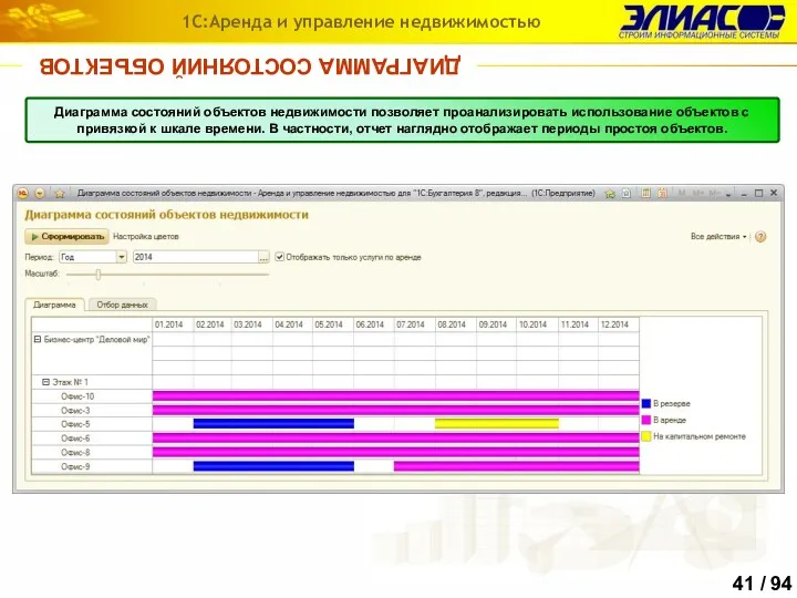 ДИАГРАММА СОСТОЯНИЙ ОБЪЕКТОВ 1С:Аренда и управление недвижимостью Диаграмма состояний объектов