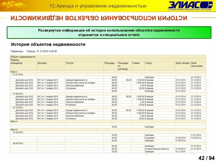 ИСТОРИЯ ИСПОЛЬЗОВАНИЯ ОБЪЕКТОВ НЕДВИЖИМОСТИ 1С:Аренда и управление недвижимостью Развернутая информация