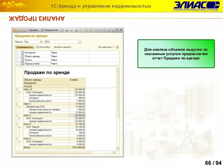 АНАЛИЗ ПРОДАЖ 1С:Аренда и управление недвижимостью Для анализа объемов выручки