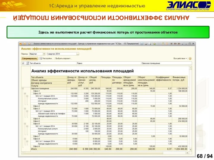 АНАЛИЗ ЭФФЕКТИВНОСТИ ИСПОЛЬЗОВАНИЯ ПЛОЩАДЕЙ 1С:Аренда и управление недвижимостью В отчете