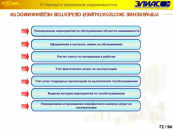 УПРАВЛЕНИЕ ЭКСПЛУАТАЦИЕЙ ОБЪЕКТОВ НЕДВИЖИМОСТИ 1С:Аренда и управление недвижимостью