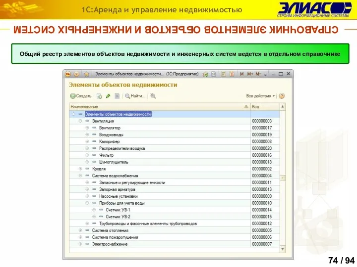 СПРАВОЧНИК ЭЛЕМЕНТОВ ОБЪЕКТОВ И ИНЖЕНЕРНЫХ СИСТЕМ 1С:Аренда и управление недвижимостью