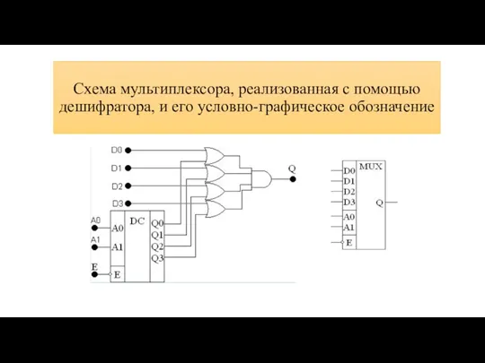 Схема мультиплексора, реализованная с помощью дешифратора, и его условно-графическое обозначение