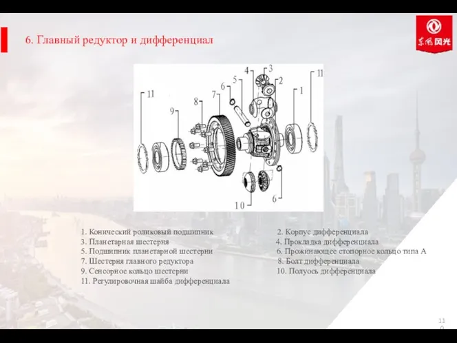 6. Главный редуктор и дифференциал 1. Конический роликовый подшипник 2.