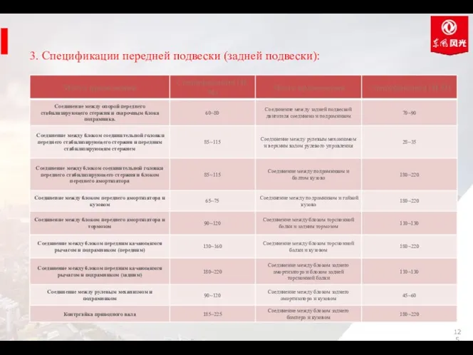 3. Спецификации передней подвески (задней подвески):