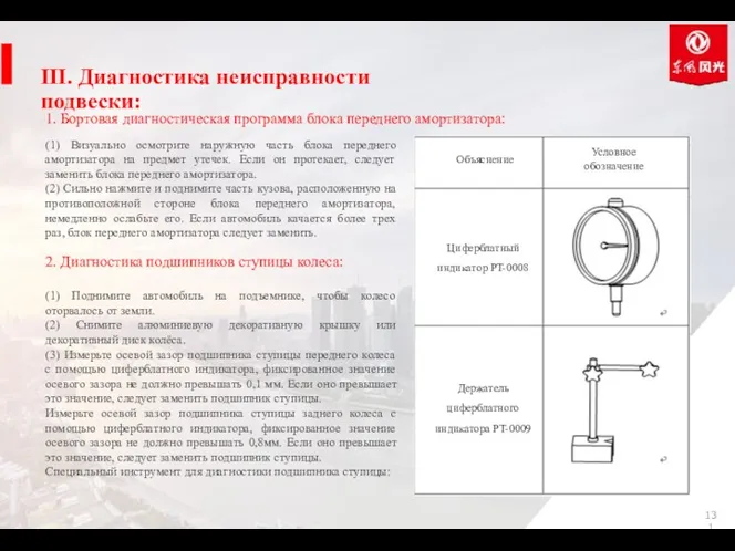 III. Диагностика неисправности подвески: (1) Визуально осмотрите наружную часть блока