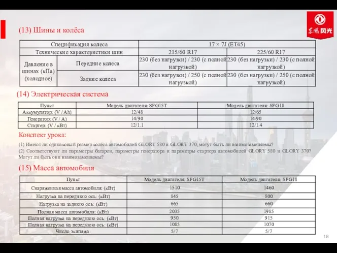 (13) Шины и колёса (14) Электрическая система (15) Масса автомобиля