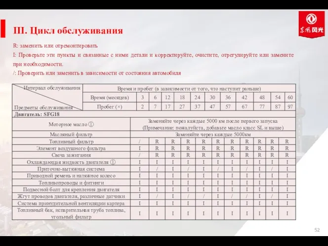 III. Цикл обслуживания R: заменить или отремонтировать I: Проверьте эти