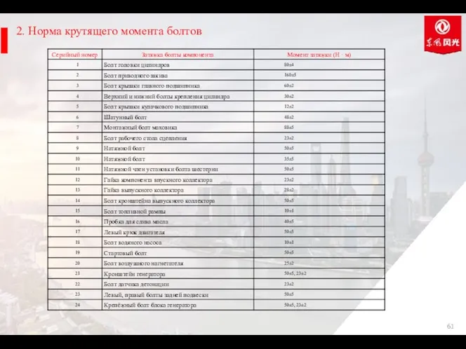 2. Норма крутящего момента болтов