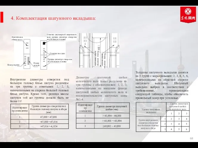 4. Комплектация шатунного вкладыша: Внутренние диаметры отверстия под большую головку