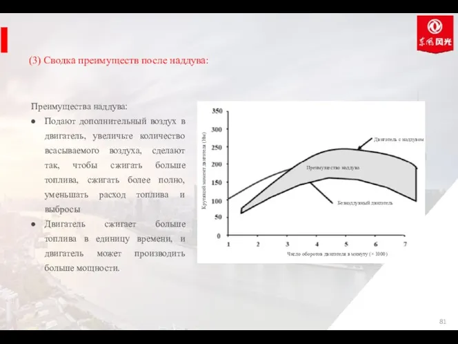 (3) Сводка преимуществ после наддува: Преимущества наддува: Подают дополнительный воздух