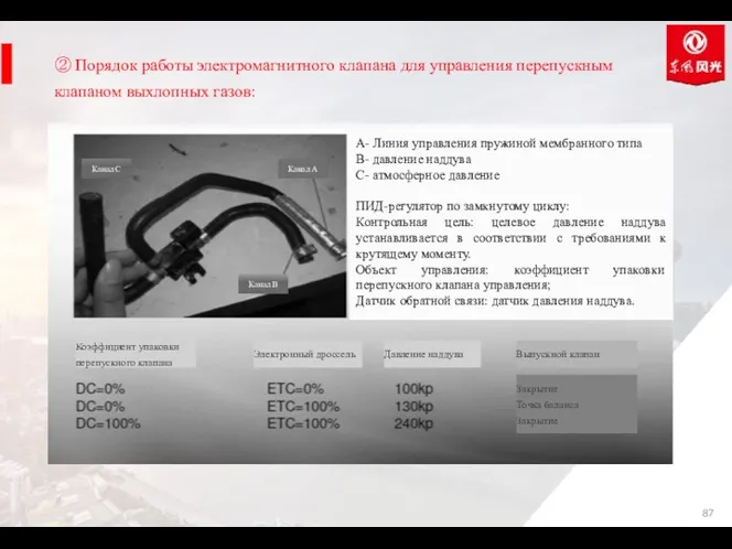 ② Порядок работы электромагнитного клапана для управления перепускным клапаном выхлопных