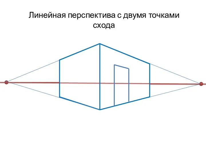 Линейная перспектива с двумя точками схода