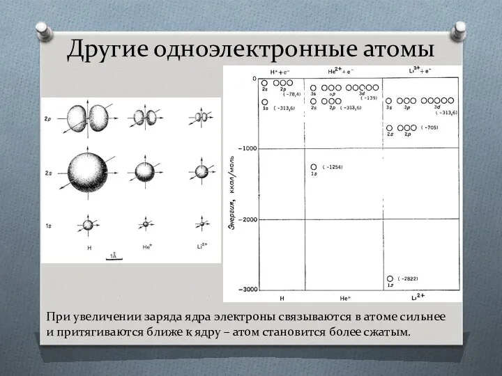 Другие одноэлектронные атомы При увеличении заряда ядра электроны связываются в