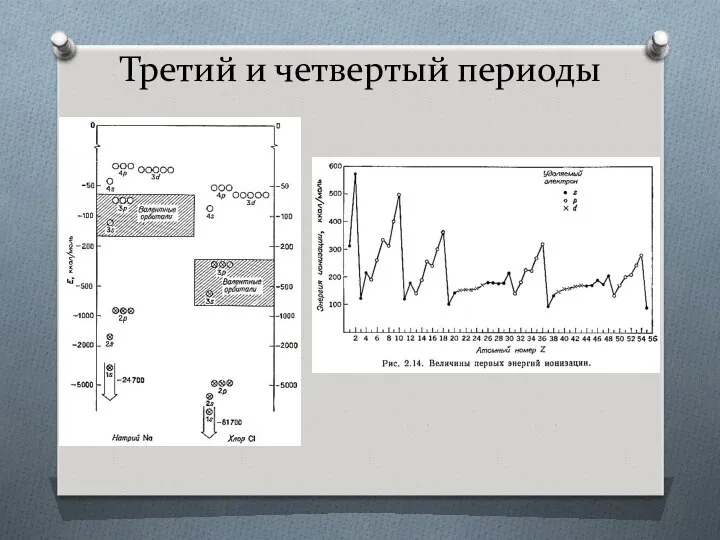 Третий и четвертый периоды