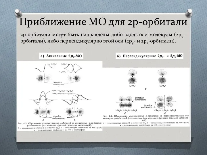 Приближение МО для 2p-орбитали 2p-орбитали могут быть направлены либо вдоль