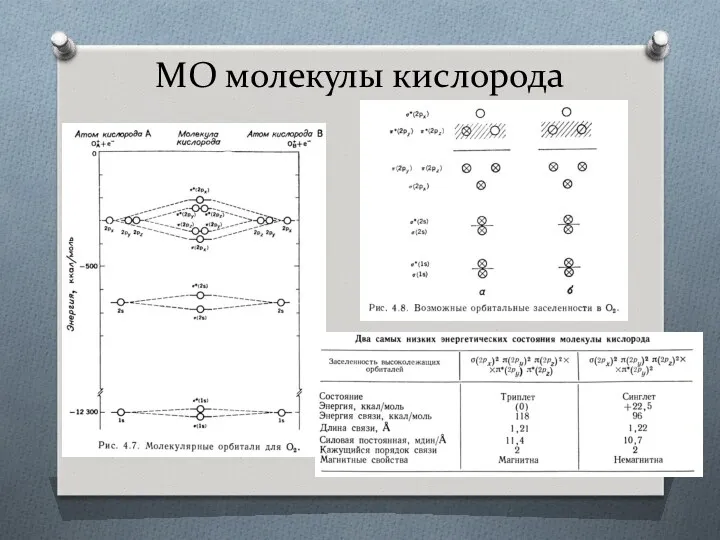 МО молекулы кислорода