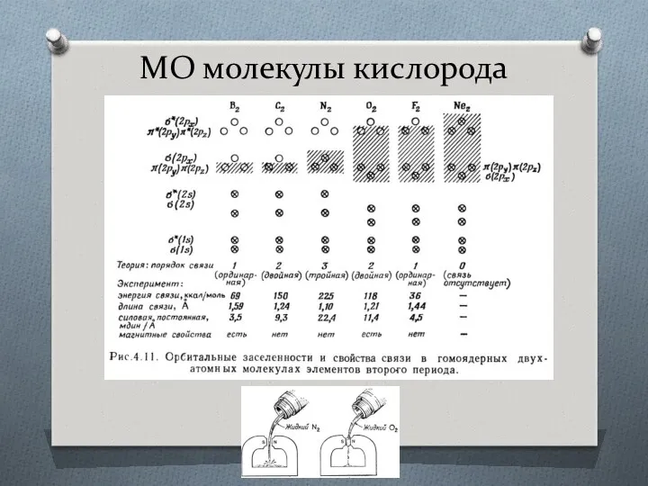 МО молекулы кислорода