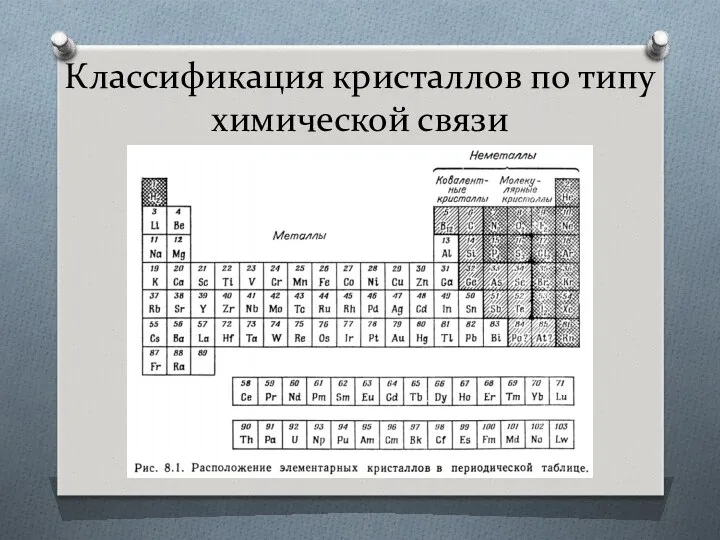 Классификация кристаллов по типу химической связи