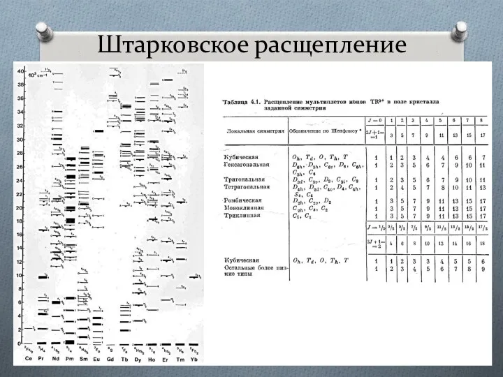 Штарковское расщепление