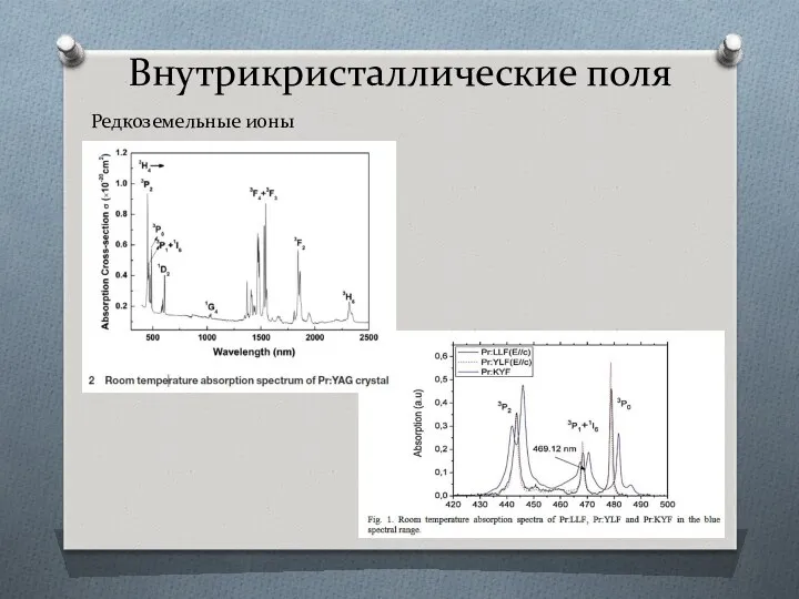 Внутрикристаллические поля Редкоземельные ионы