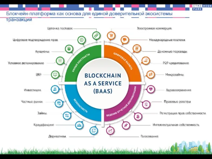 Блокчейн-платформа как основа для единой доверительной экосистемы транзакций