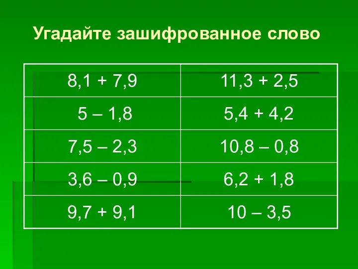 Угадайте зашифрованное слово