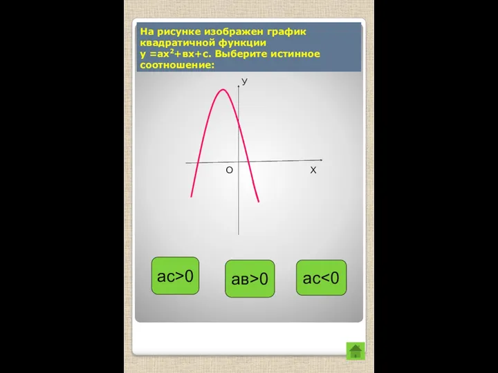 На рисунке изображен график квадратичной функции у =ах2+вх+с. Выберите истинное
