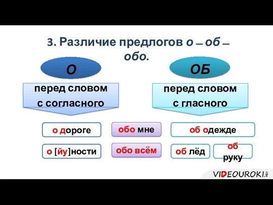 3. Различие предлогов о ̶ об ̶ обо. О ОБ