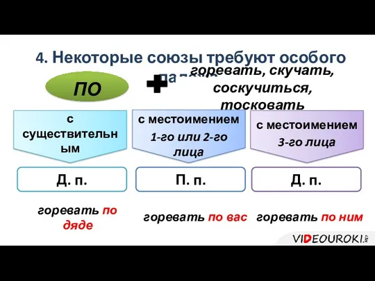 4. Некоторые союзы требуют особого падежа. горевать, скучать, соскучиться, тосковать