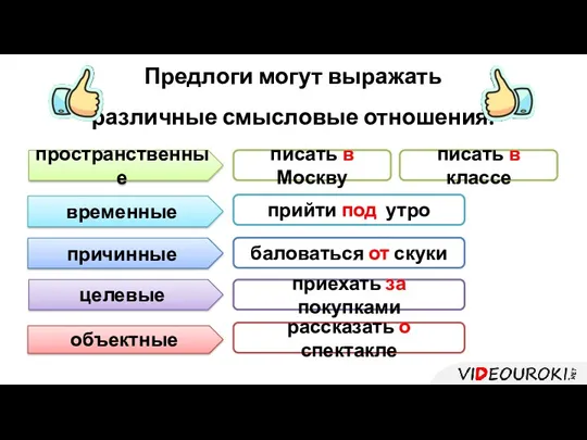 Предлоги могут выражать различные смысловые отношения. пространственные целевые временные причинные